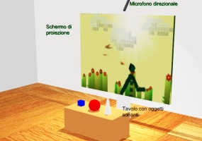 Set-up example
